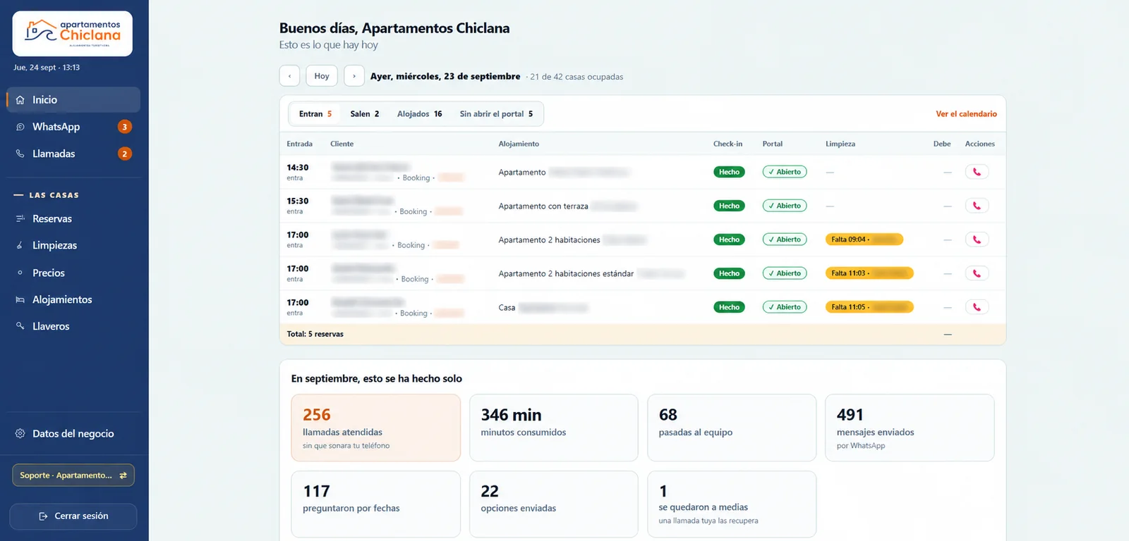 Panel de Agiliza Alojamientos con las entradas del día y lo que el sistema ha resuelto solo en el mes